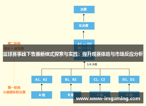 篮球赛事线下售票新模式探索与实践：提升观赛体验与市场反应分析