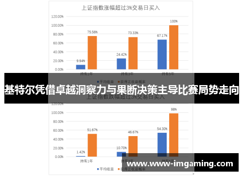 基特尔凭借卓越洞察力与果断决策主导比赛局势走向