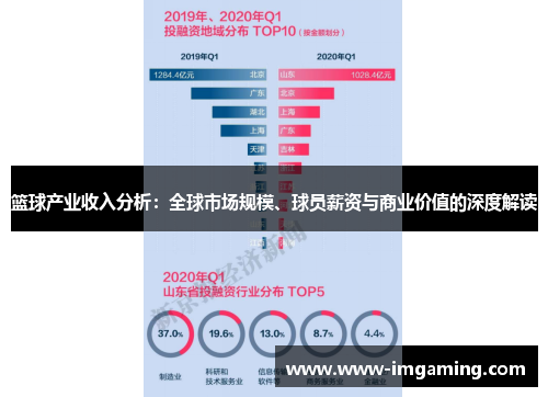 篮球产业收入分析：全球市场规模、球员薪资与商业价值的深度解读