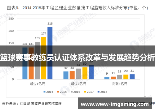 篮球赛事教练员认证体系改革与发展趋势分析