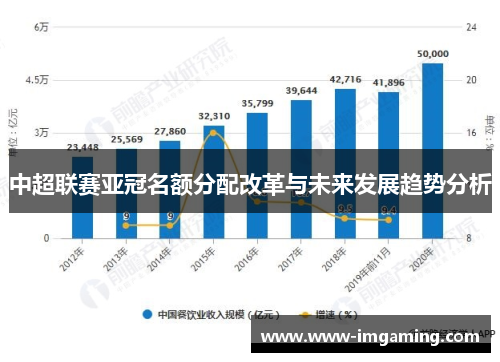 中超联赛亚冠名额分配改革与未来发展趋势分析