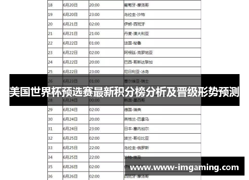 美国世界杯预选赛最新积分榜分析及晋级形势预测