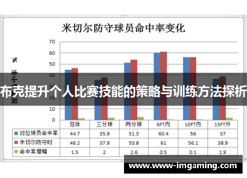 布克提升个人比赛技能的策略与训练方法探析
