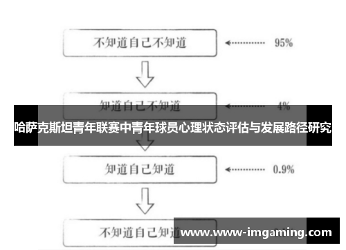 哈萨克斯坦青年联赛中青年球员心理状态评估与发展路径研究