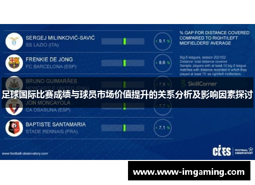 足球国际比赛成绩与球员市场价值提升的关系分析及影响因素探讨