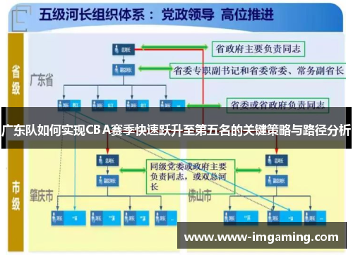 广东队如何实现CBA赛季快速跃升至第五名的关键策略与路径分析