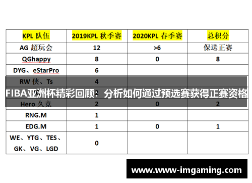 FIBA亚洲杯精彩回顾：分析如何通过预选赛获得正赛资格