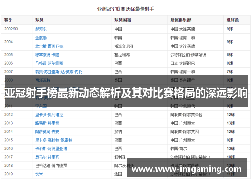 亚冠射手榜最新动态解析及其对比赛格局的深远影响