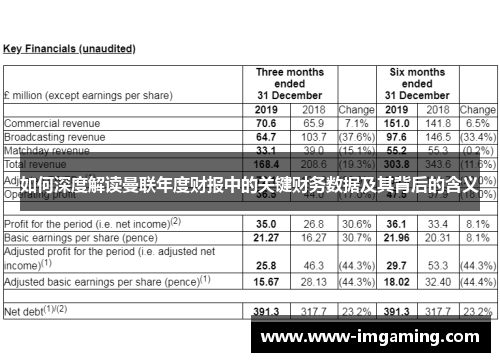 如何深度解读曼联年度财报中的关键财务数据及其背后的含义