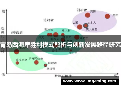 青岛西海岸胜利模式解析与创新发展路径研究