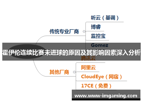 霍伊伦连续比赛未进球的原因及其影响因素深入分析