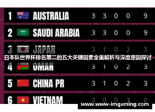 日本队世界杯排名第二的五大关键因素全面解析与深度原因探讨 日本队世界杯排名第二的五大关键因素全面解析与深度原因探讨