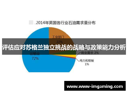 评估应对苏格兰独立挑战的战略与政策能力分析