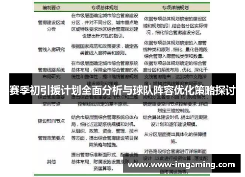 赛季初引援计划全面分析与球队阵容优化策略探讨 赛季初引援计划全面分析与球队阵容优化策略探讨